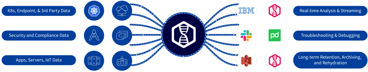 LogDNA