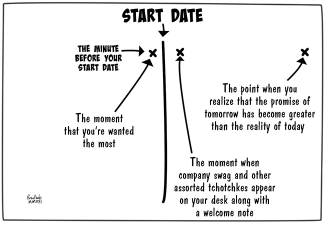 Start Date