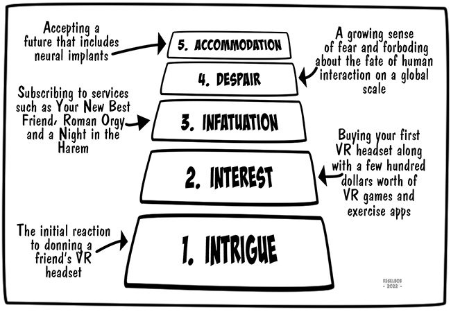 5-stages-of-vr