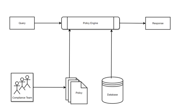 compliance policy-as-code