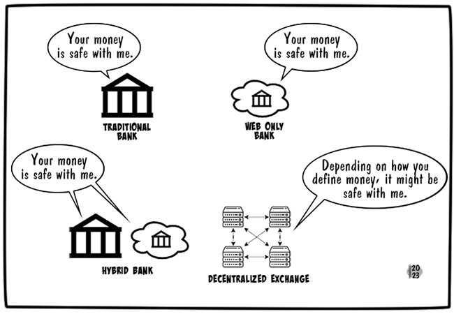 in-secure-deposits