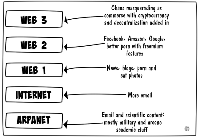 history-of-internet