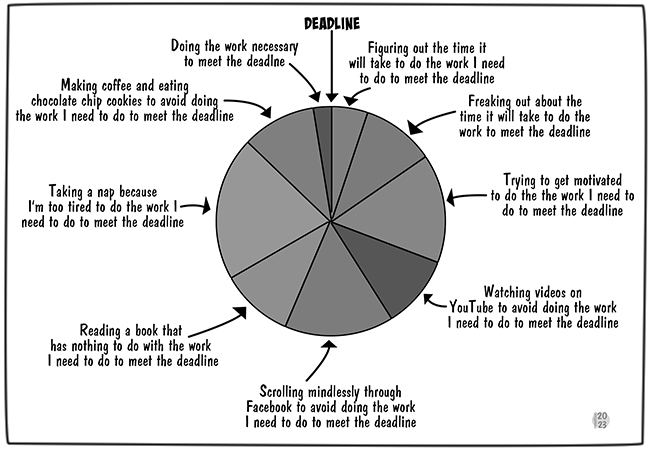 modes-of-procrastination