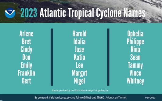 Leveraging Technological Innovations for Advanced Hurricane Forecasting and Resilience