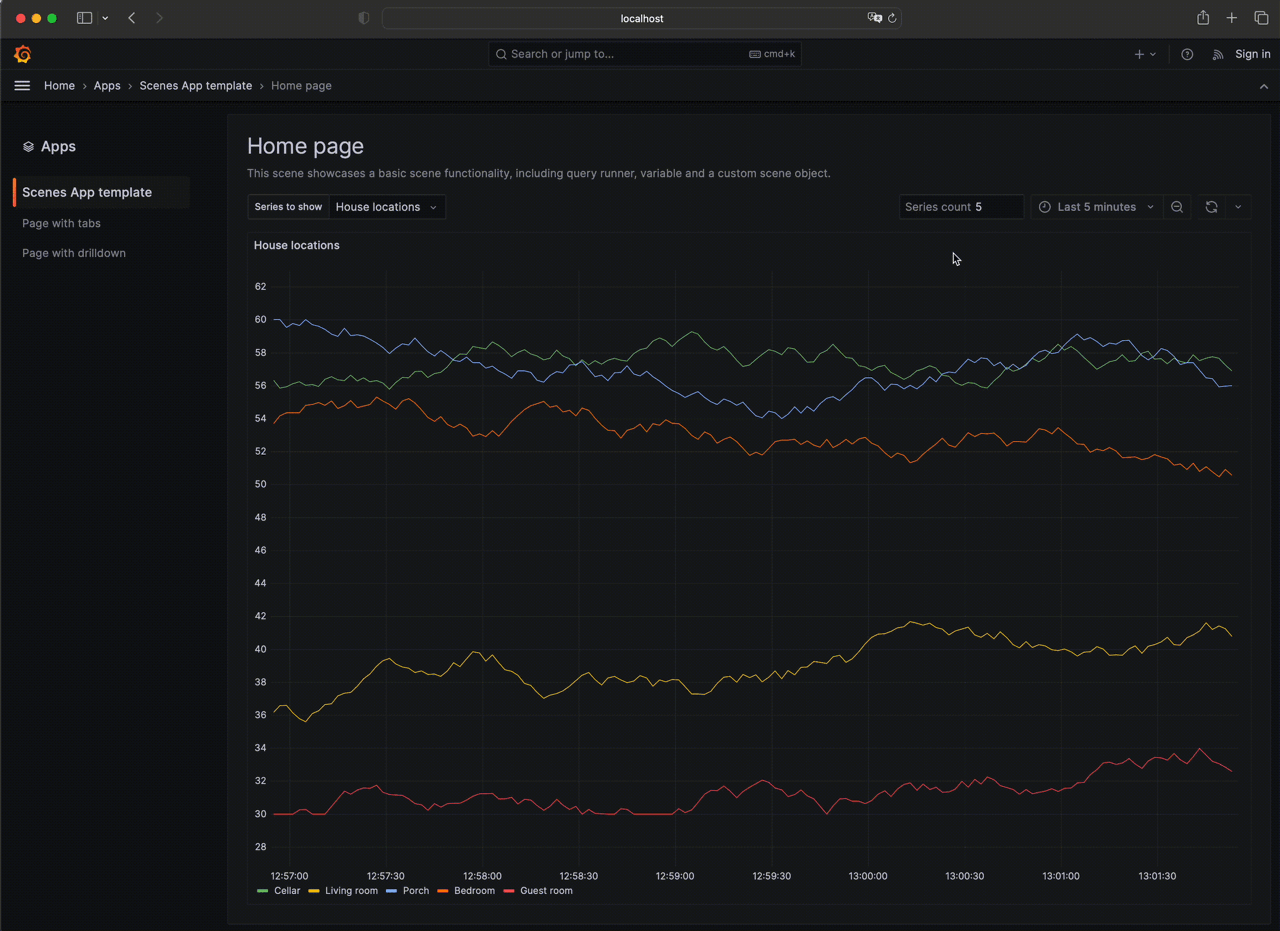 Grafana Labs