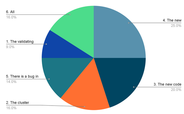 Container Image Tags