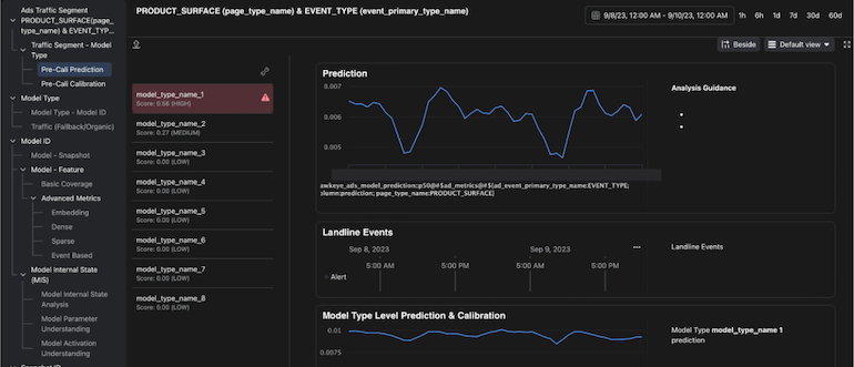 Meta Hawkeye anomaly detection screen.