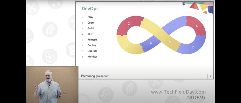 DevOps, loop