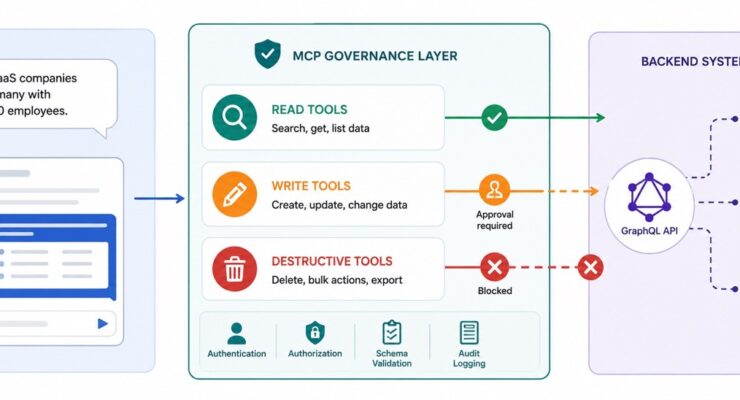 From API Integration to Agent Governance: What Backend Teams Need to Know About MCP