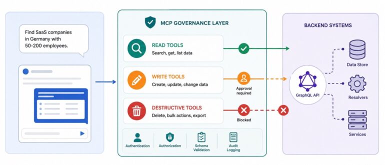 From API Integration to Agent Governance: What Backend Teams Need to Know About MCP
